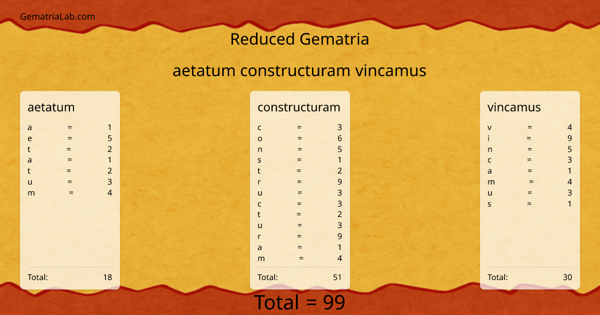 aetatum constructuram vincamus in reduced Gematria